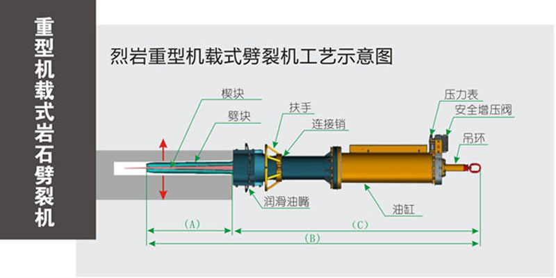 重型劈裂機(jī)