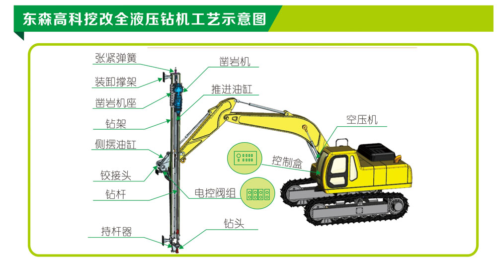 全液壓挖改鉆機(jī)